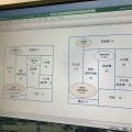 比率よりも、額にこだわる。理想の比率より理想の金額。